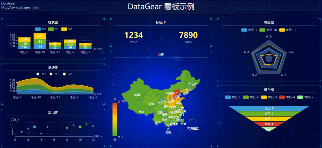 An open source data visualization analysis platform, providing a variety of large screen templates插图11