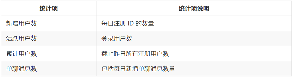 Instant messaging (IM) project based on Go implementation, providing multi-platform SDK插图12