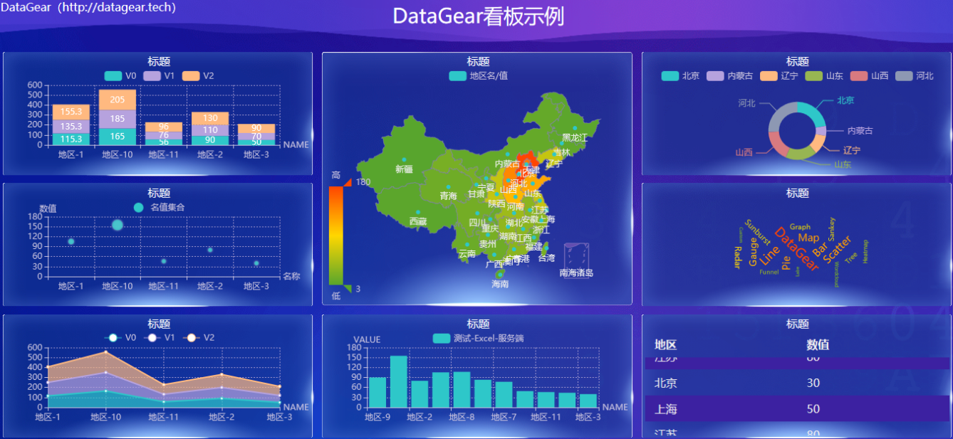 An open source data visualization analysis platform, providing a variety of large screen templates插图12