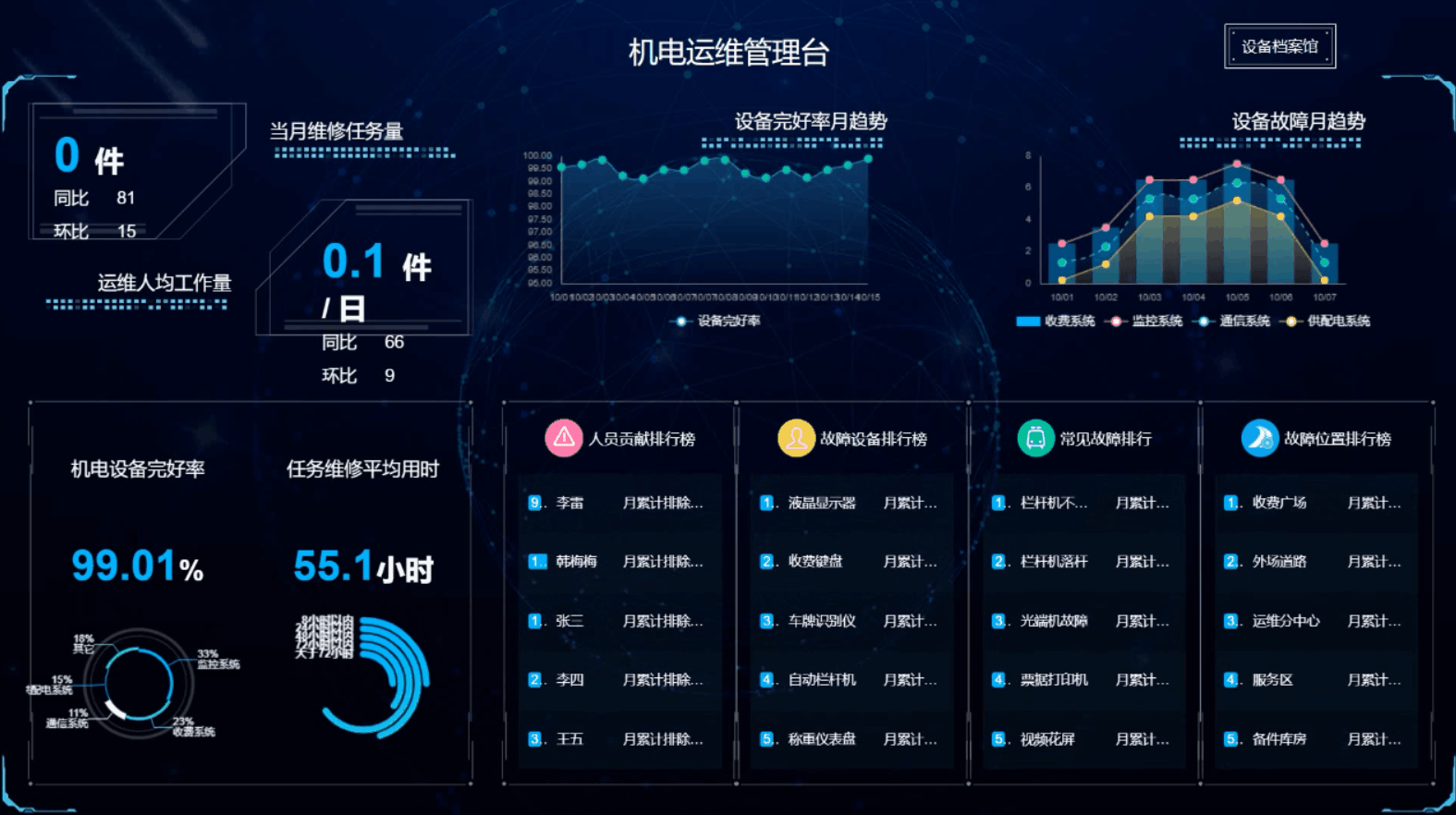 An open source Vue large screen data presentation component library插图12