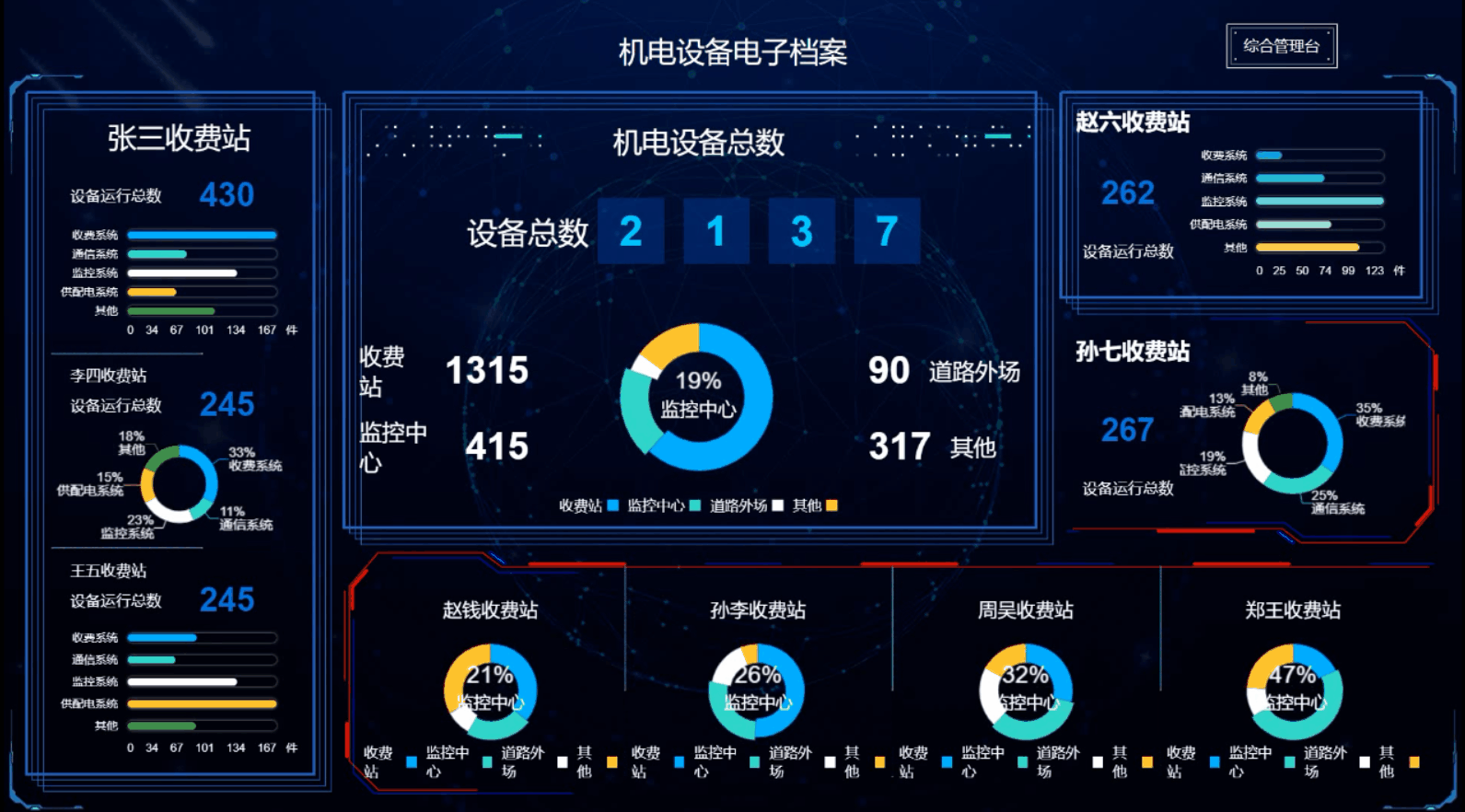 An open source Vue large screen data presentation component library插图13
