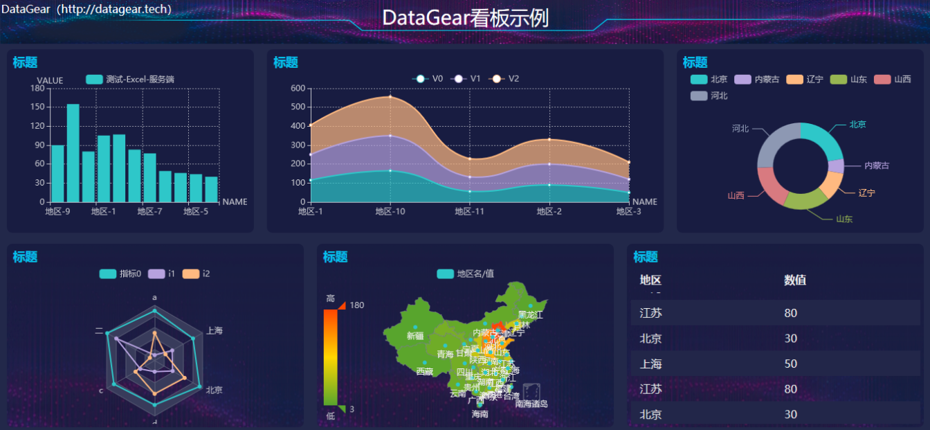 An open source data visualization analysis platform, providing a variety of large screen templates插图14