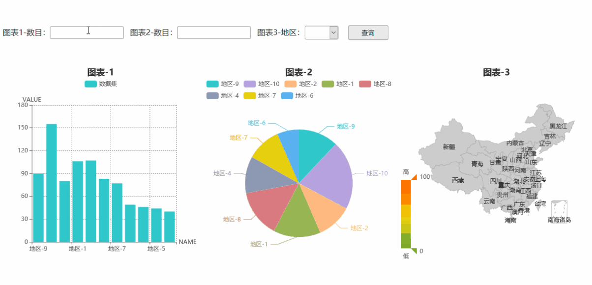 An open source data visualization analysis platform, providing a variety of large screen templates插图16