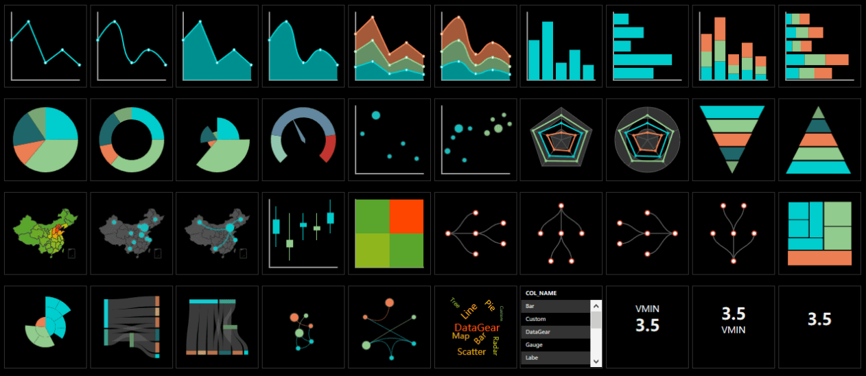 An open source data visualization analysis platform, providing a variety of large screen templates插图18