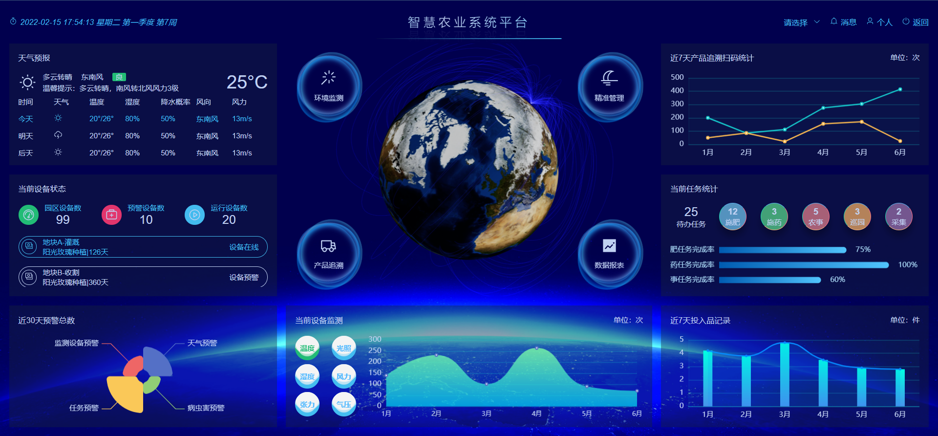 Background open source template for mobile phones, tablets and PCS based on vue3.x插图9