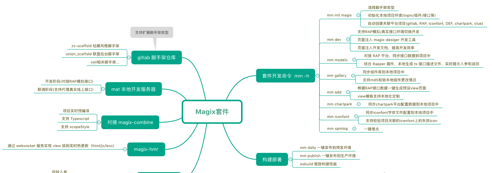 Block management JavaScript framework for building complex pages in a simple way插图1