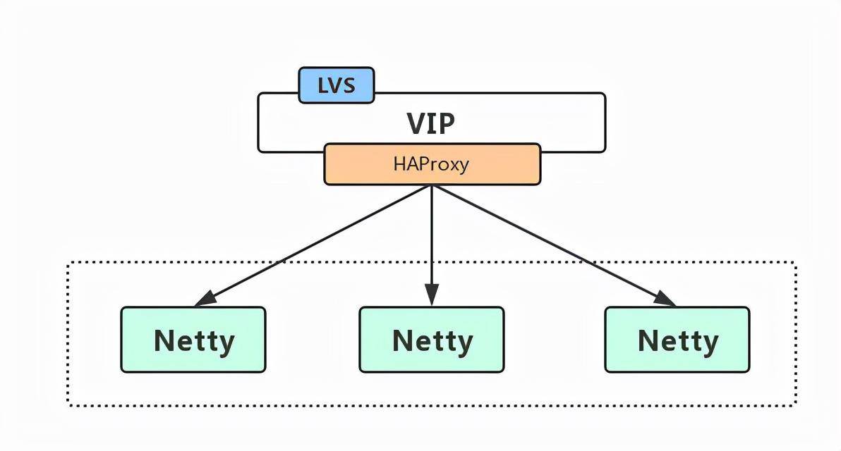 Iot device Gateway technology architecture Design TCP Gateway插图1