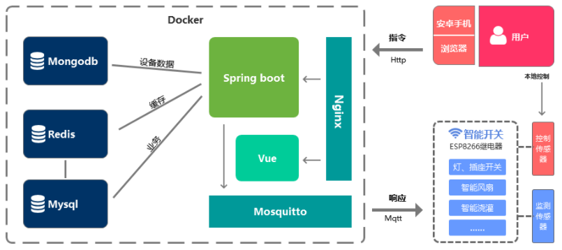 An open source intelligent switch platform, support remote switch, infrared remote control switch, etc插图2