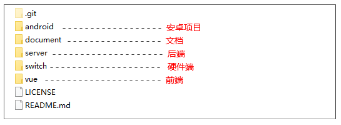 An open source intelligent switch platform, support remote switch, infrared remote control switch, etc插图3