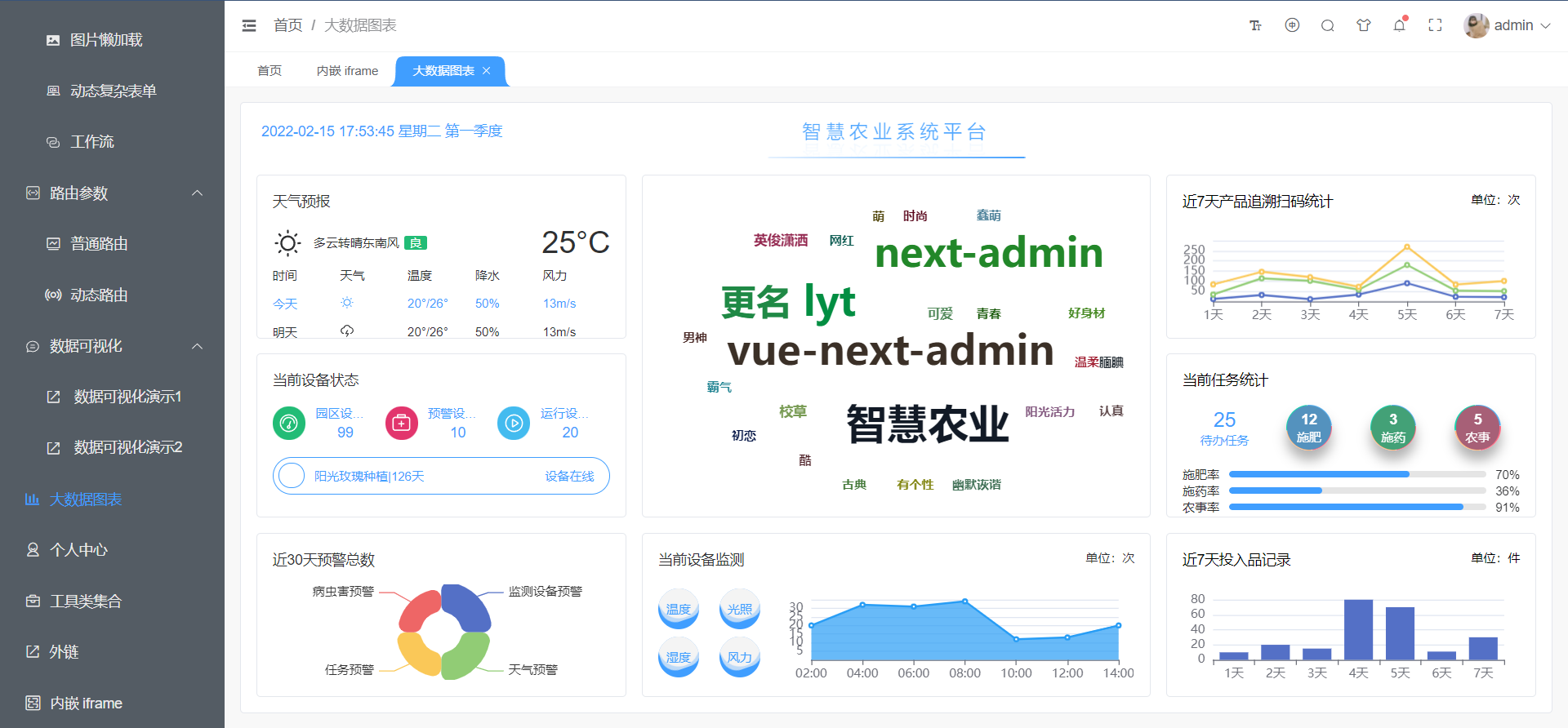 Background open source template for mobile phones, tablets and PCS based on vue3.x插图8