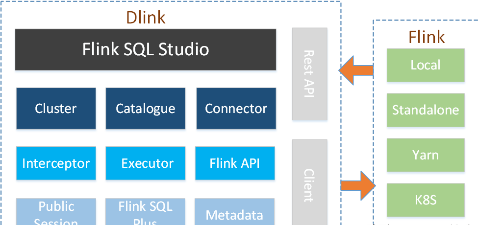Dinky: An out-of-the-box one-stop real-time computing platform插图1