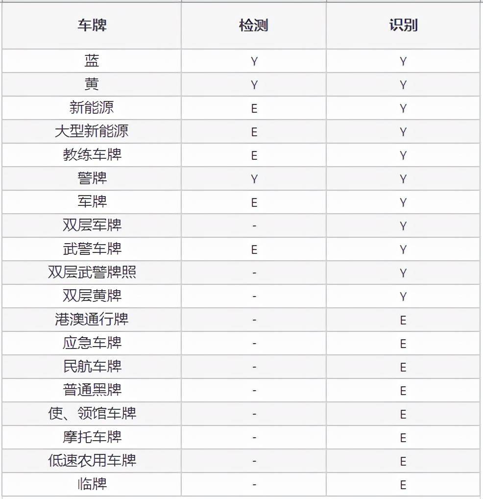 Cross-platform license plate recognition application Light-LPR插图2