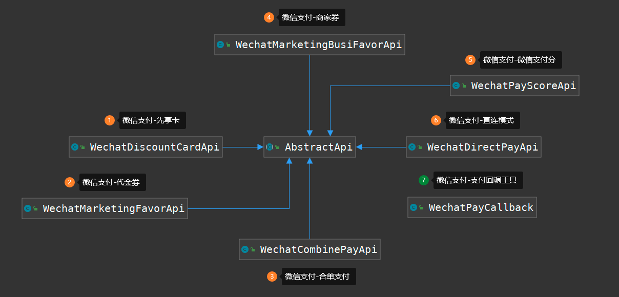 SpringBoot style Alipay, wechat Pay development kit插图1