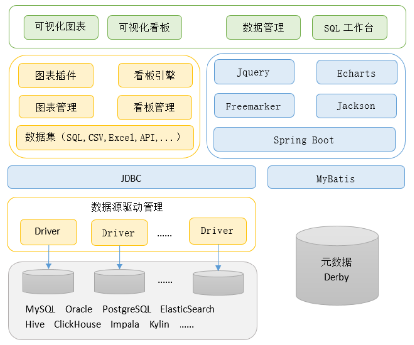 An open source data visualization analysis platform, providing a variety of large screen templates插图1