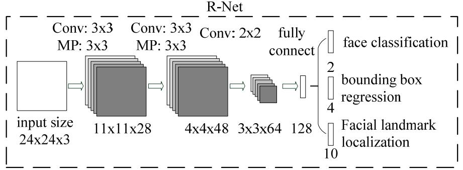 Real-time face detection and face recognition system based on Py -DFace插图1