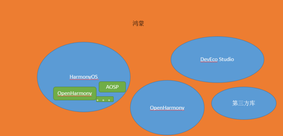 Open source learning tutorial for HarmonyOS application development插图1