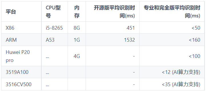 Cross-platform license plate recognition application Light-LPR插图3
