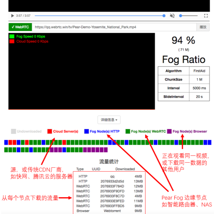 An open source HTML5 streaming media player插图1