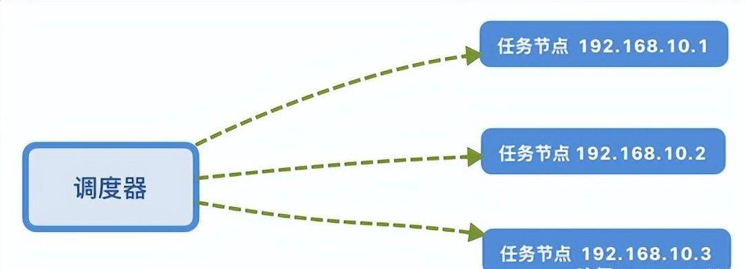Goodbye crontab! This time-scheduled task management system developed in Go language is really delicious插图1