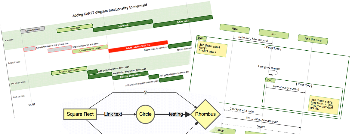 Use Markdown syntax to create chart documents, this tool is really good插图