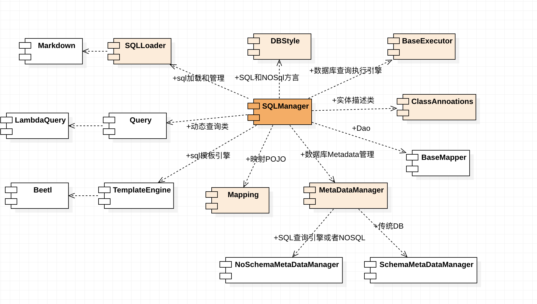 BeetlSQL Powerful ORM tool插图