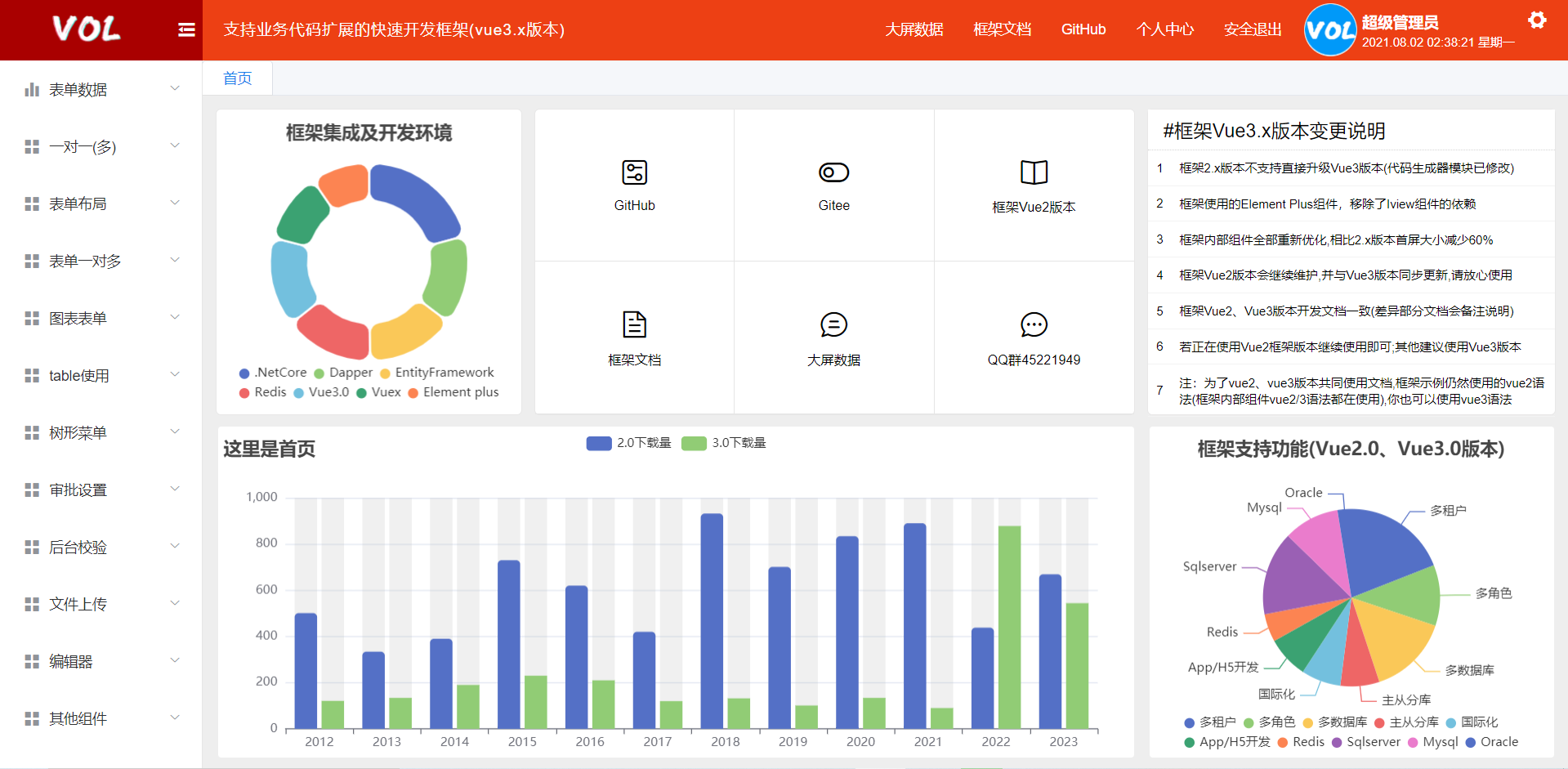 Vue +.NetCore front and back end separation, different fast development framework插图