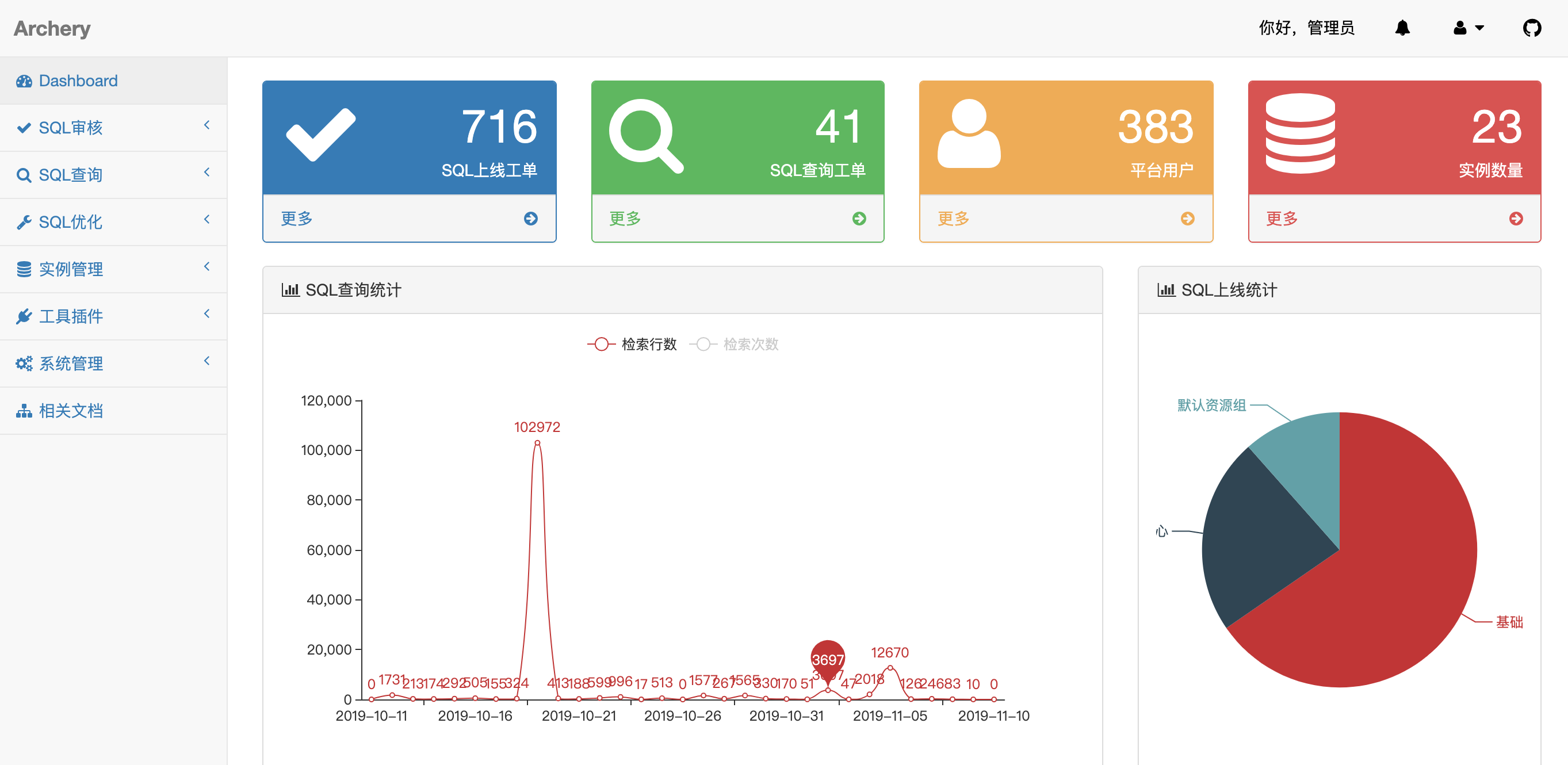 Archery positioning SQL audit query platform插图