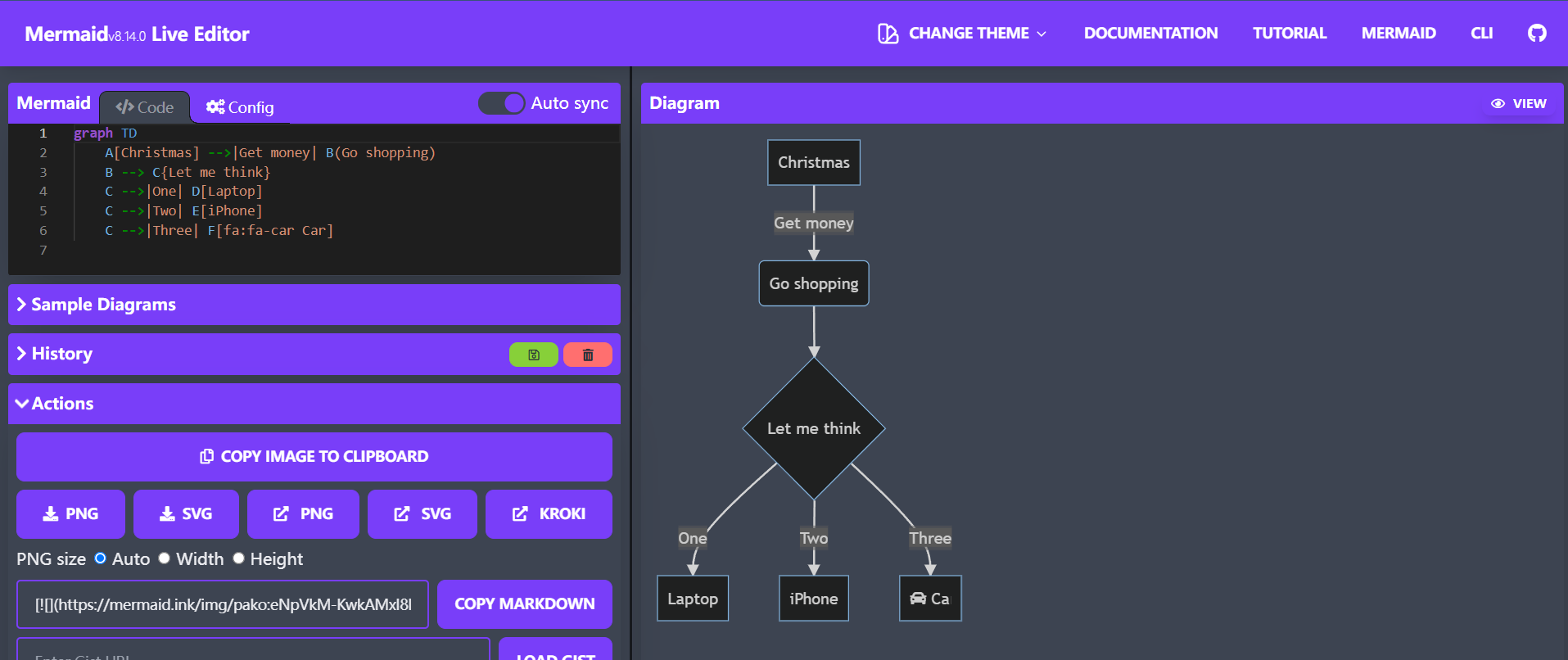 Use Markdown syntax to create chart documents, this tool is really good插图1