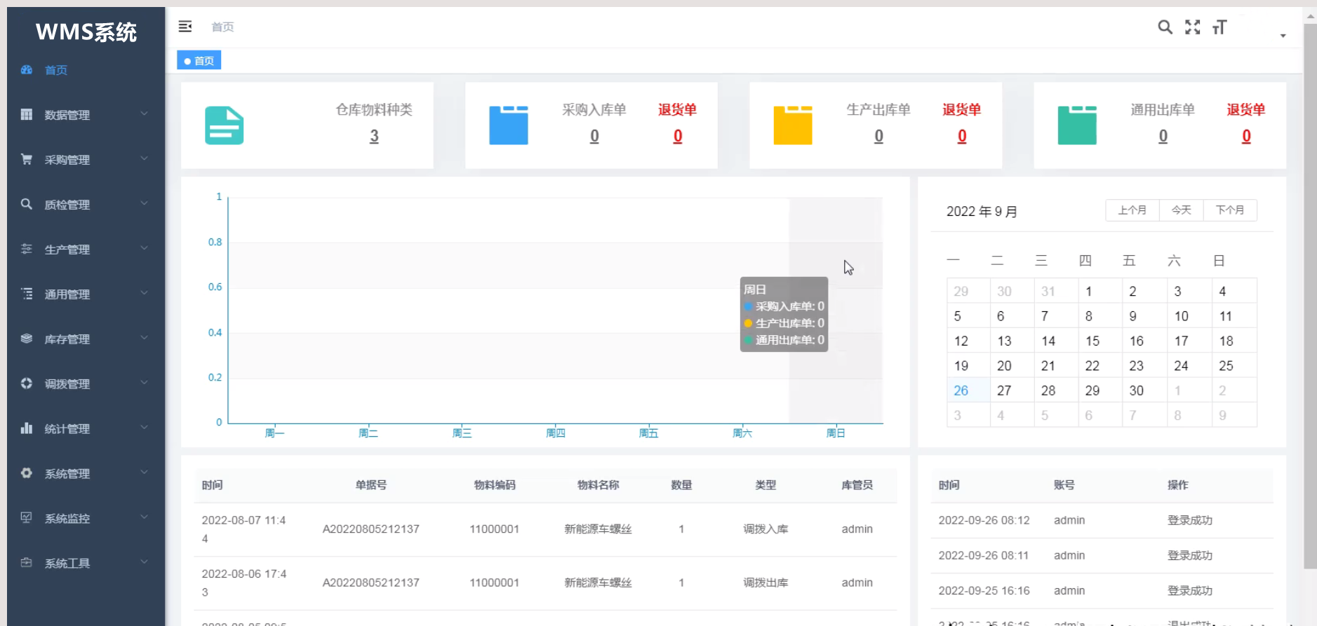 A Springboot+vue back-end separation WMS warehouse management system source code插图1