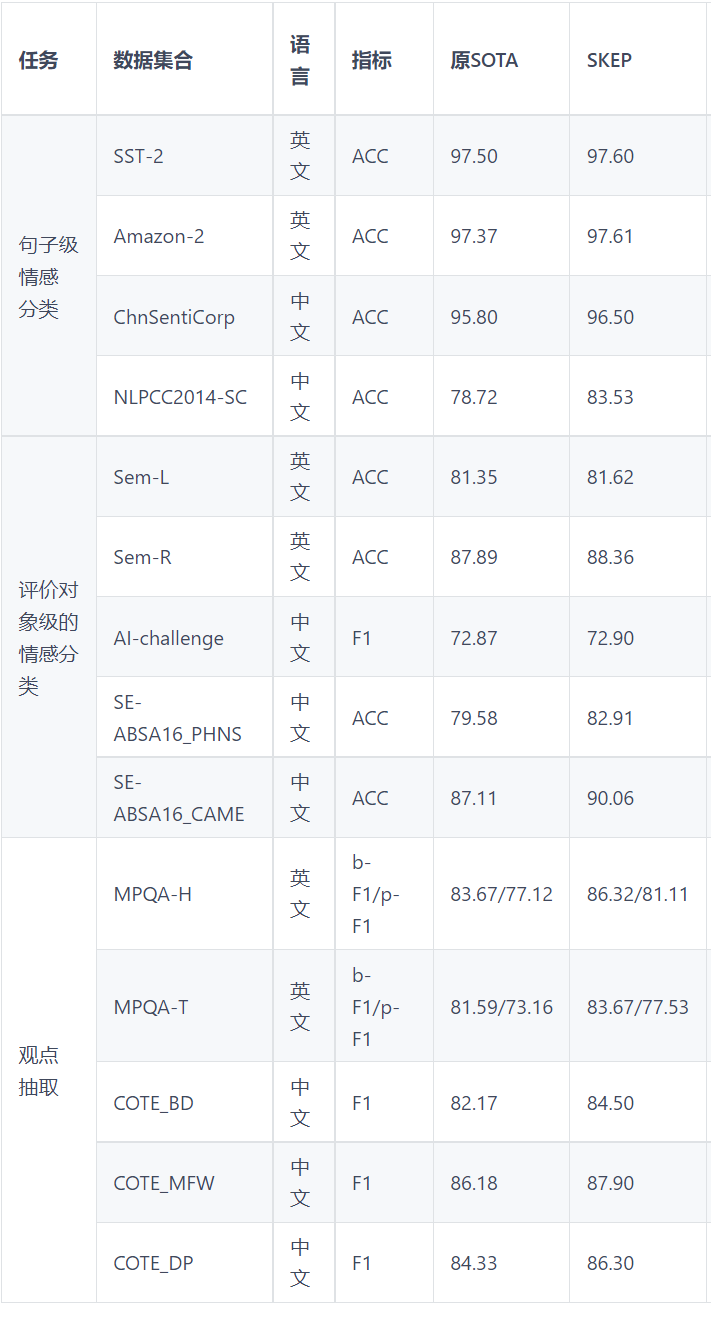Sentiment analysis system based on SKEP algorithm插图1