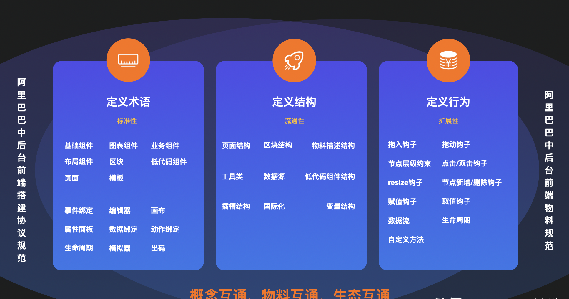 Since the use of Ali this low code engine, every day on time to work插图1