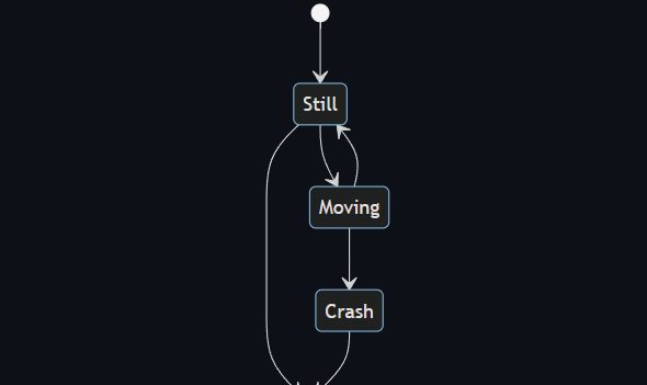 Use Markdown syntax to create chart documents, this tool is really good插图5