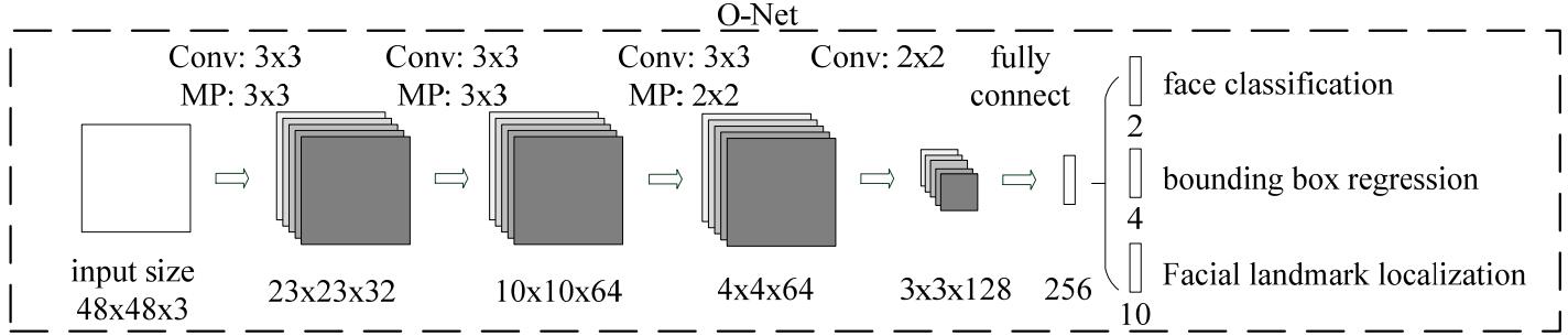 Real-time face detection and face recognition system based on Py -DFace插图2