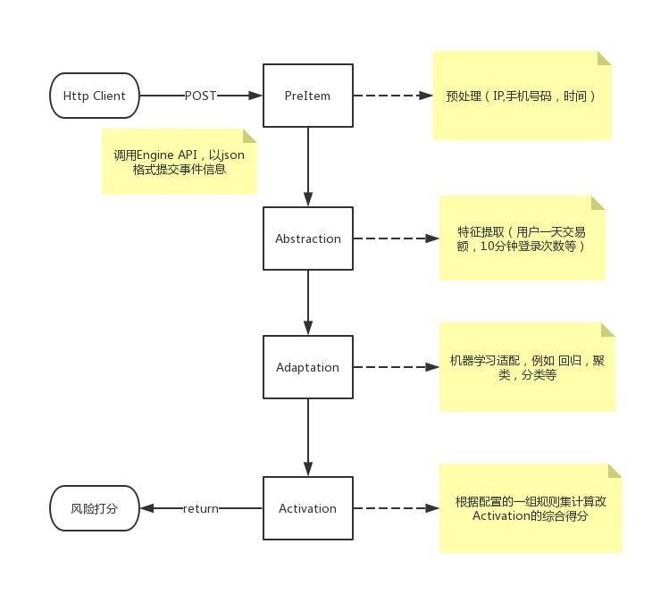 Real-time Risk Engine插图1