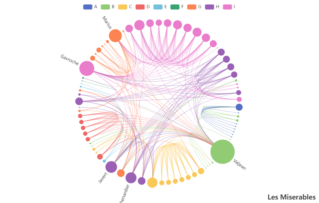 An open source visual chart library based on JavaScript插图12