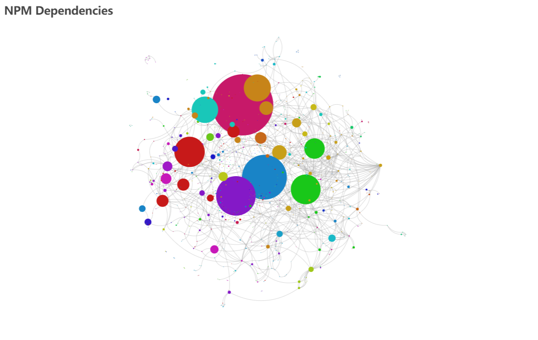 An open source visual chart library based on JavaScript插图13