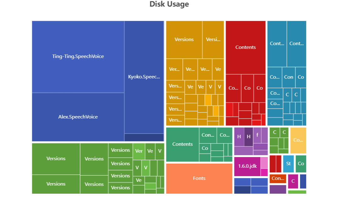 An open source visual chart library based on JavaScript插图14