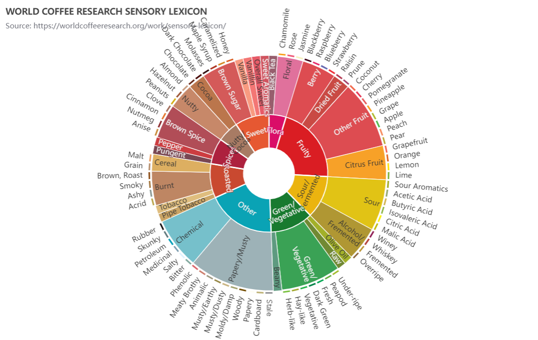 An open source visual chart library based on JavaScript插图15