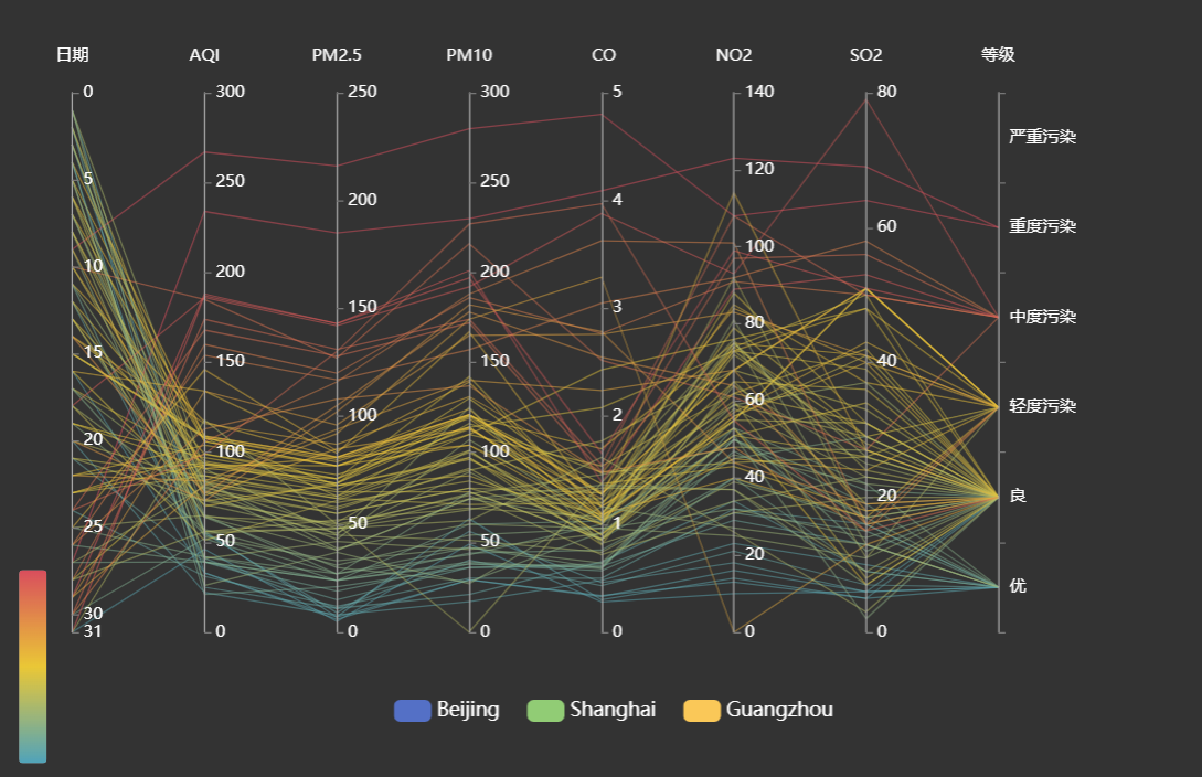 An open source visual chart library based on JavaScript插图16