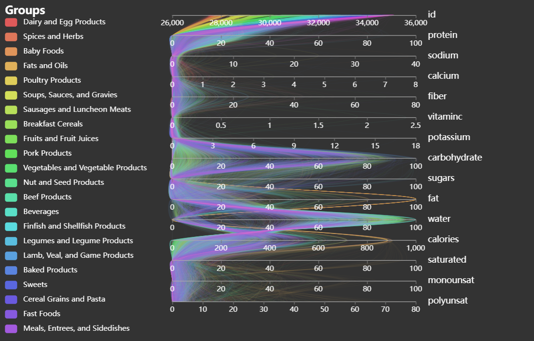 An open source visual chart library based on JavaScript插图17