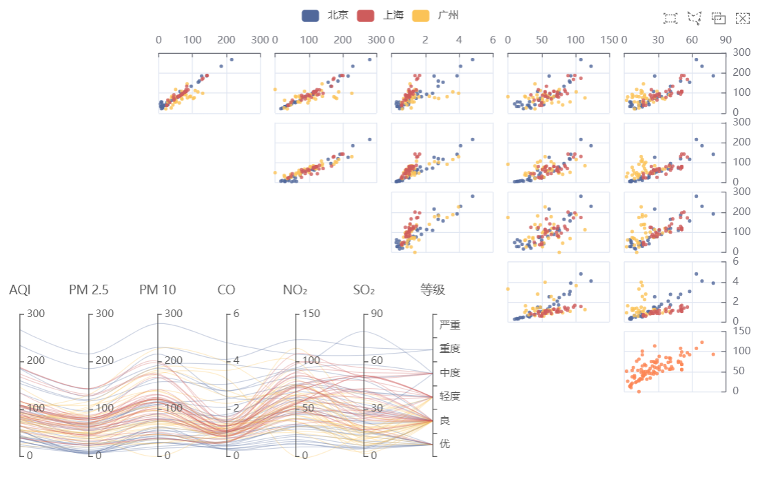 An open source visual chart library based on JavaScript插图18