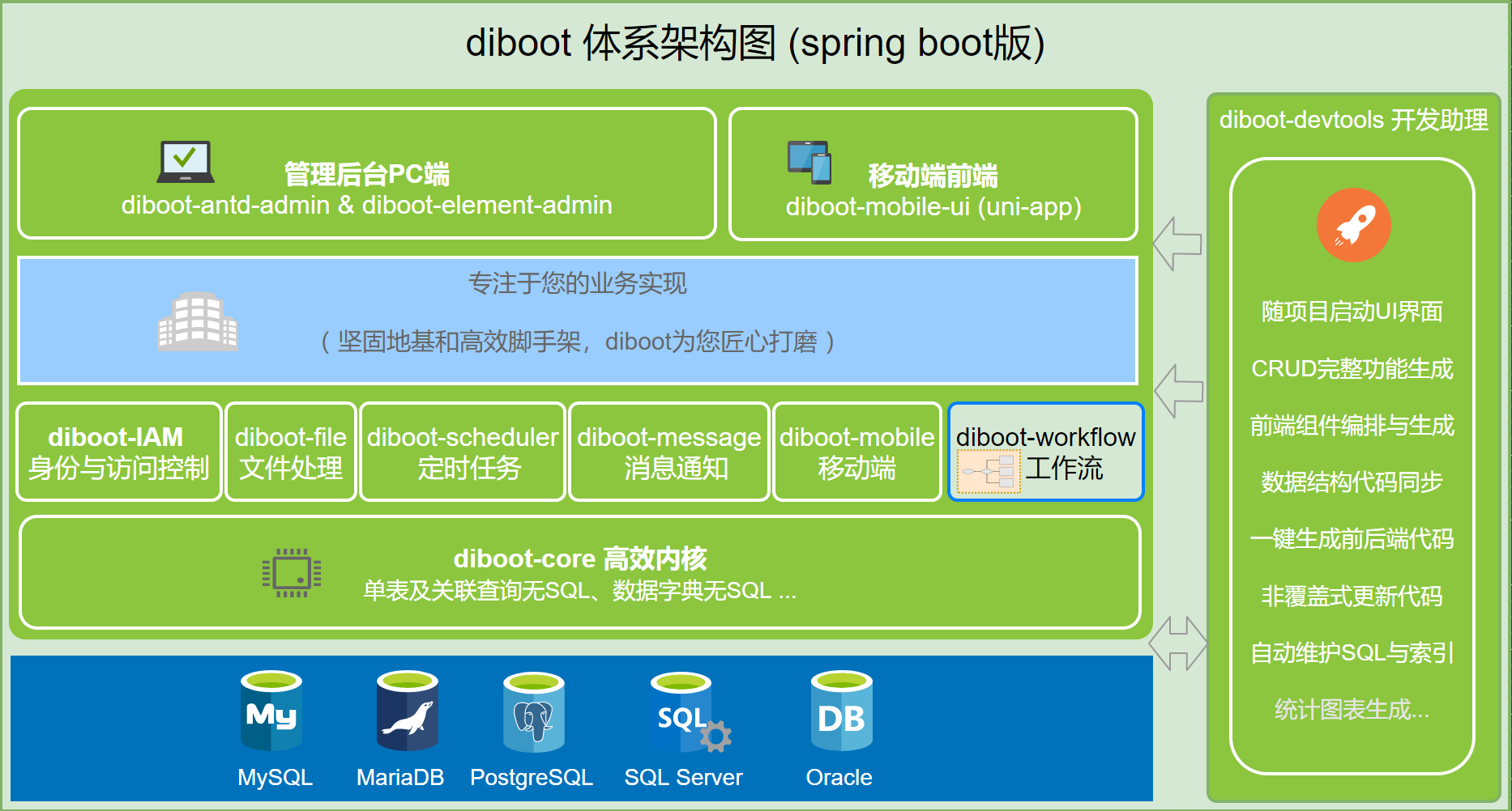 diboot- A low-code development platform for developers插图