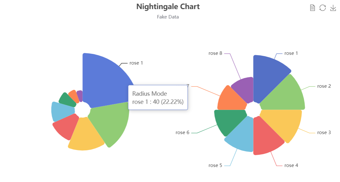 An open source visual chart library based on JavaScript插图9