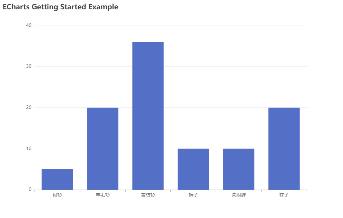 An open source visual chart library based on JavaScript插图1
