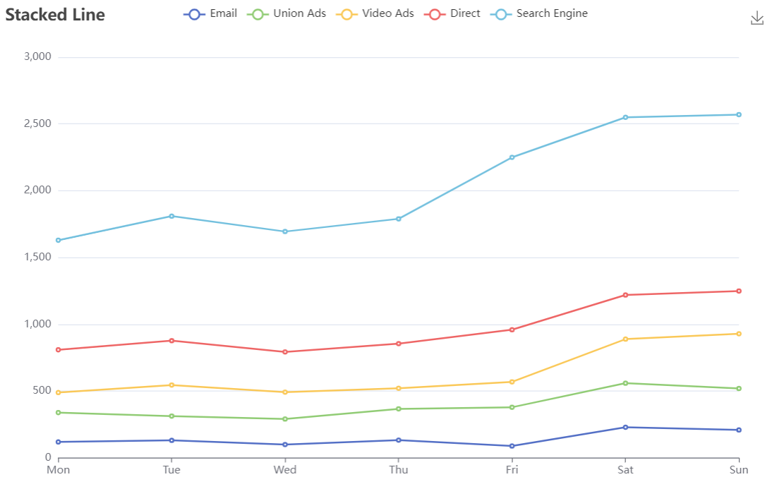 An open source visual chart library based on JavaScript插图2