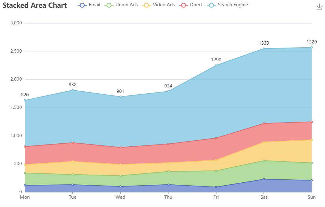 An open source visual chart library based on JavaScript插图3