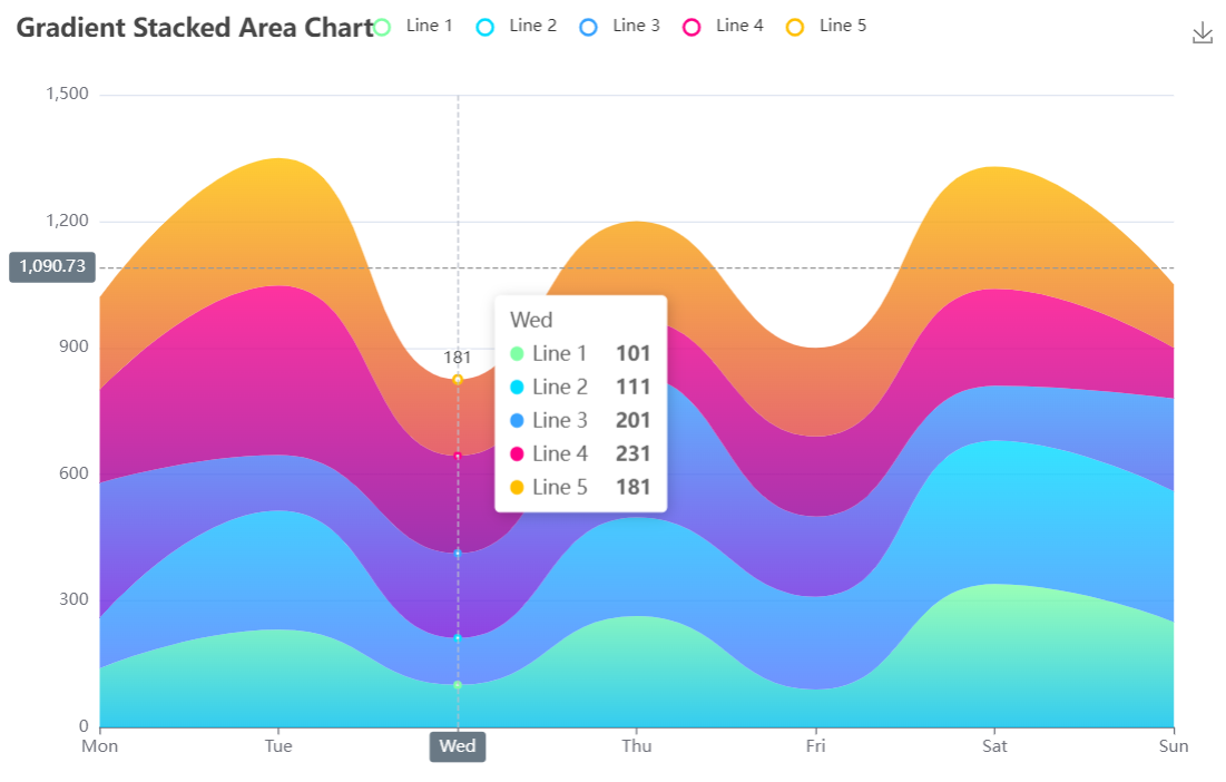 An open source visual chart library based on JavaScript插图4