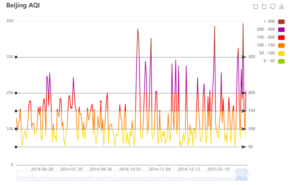 An open source visual chart library based on JavaScript插图5