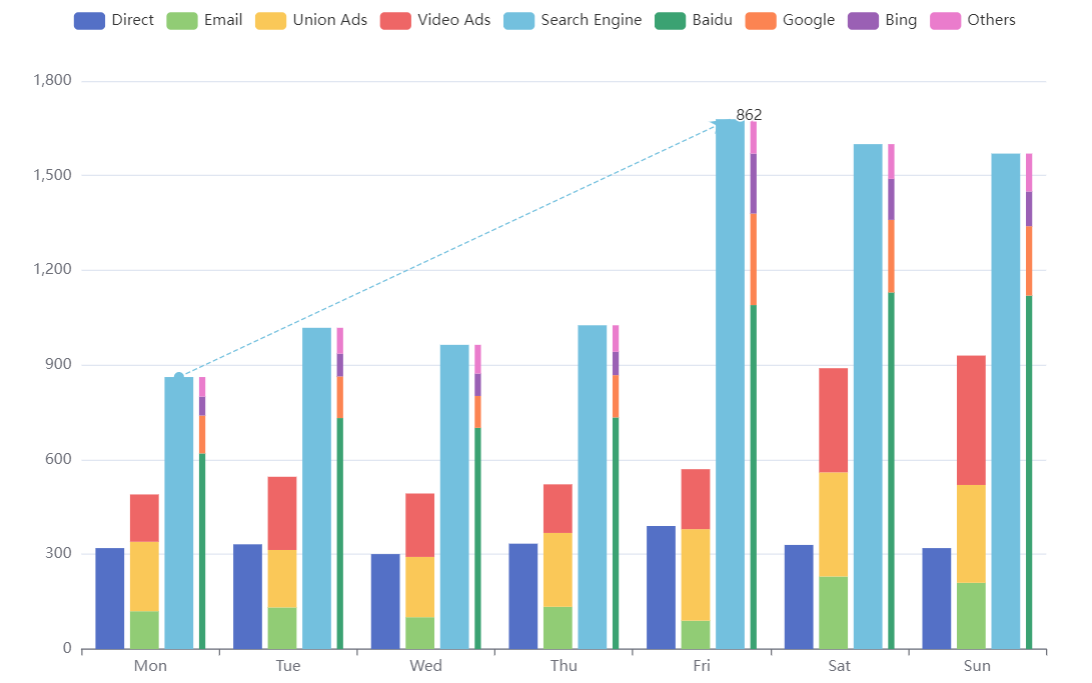 An open source visual chart library based on JavaScript插图6