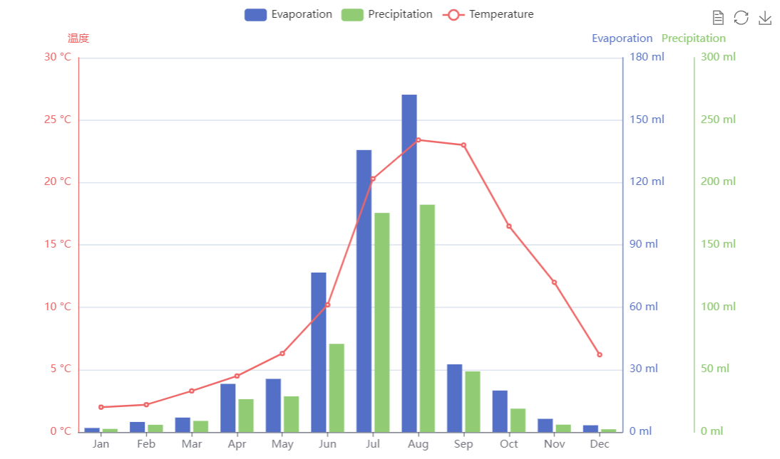 An open source visual chart library based on JavaScript插图7